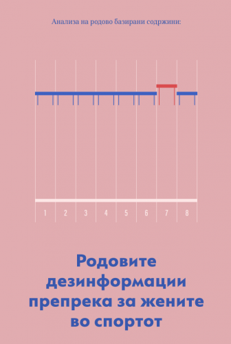 Родовите дезинформации во медиумите препрека за жените во спортот