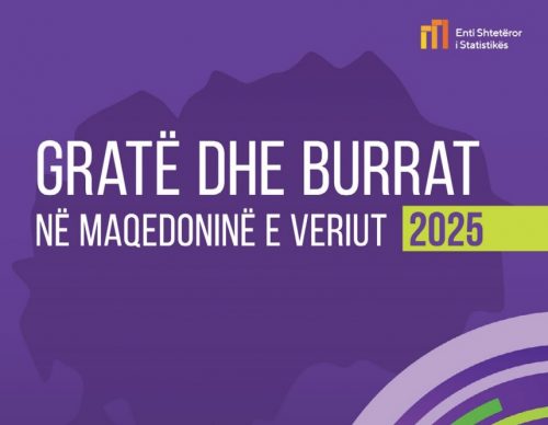 Gratë dhe Burrat në Maqedoninë e Veriut, 2025