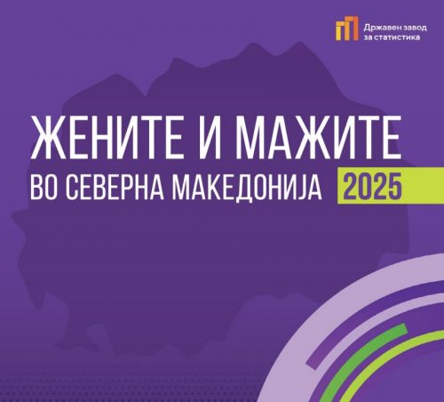 Жените и мажите во Северна Македонија, 2025