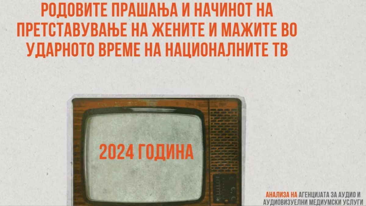 AshMA i bashkohet fushatës 16 Ditë Aktivizmi Kundër Dhunës me Bazë Gjinore 2025